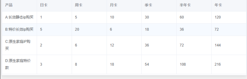 图片[3]-ip购买渠道-小懒资源