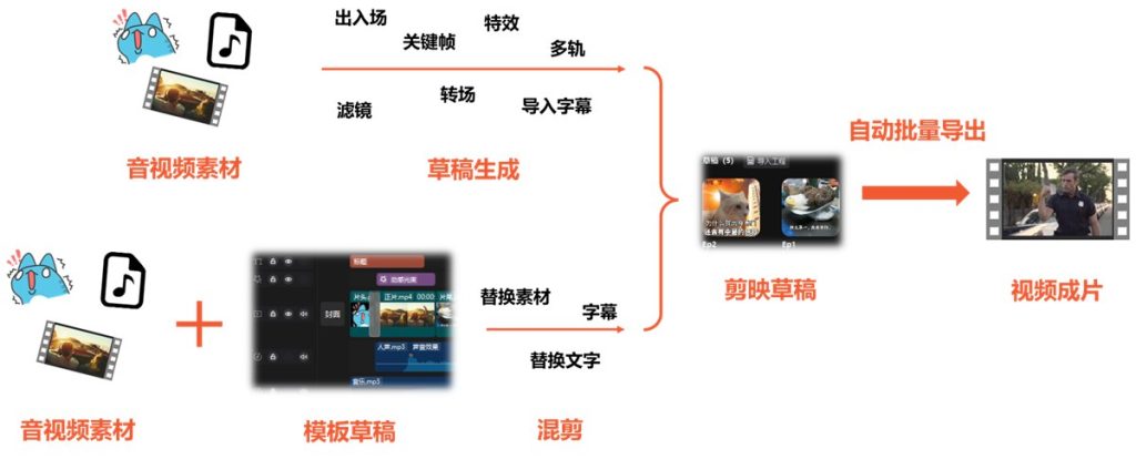 图片[3]-剪映AI自动剪辑 Skill：一句话，让 AI 帮你把视频剪完-小懒资源